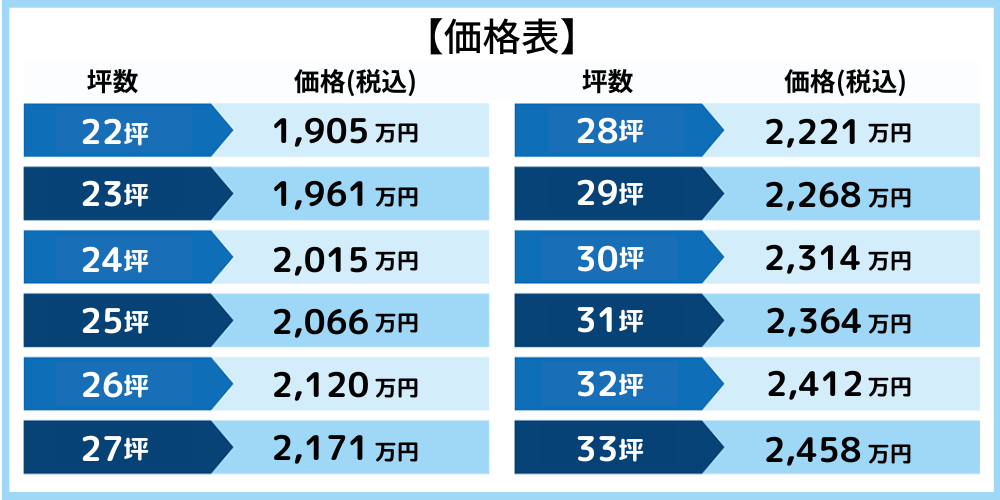 価格表