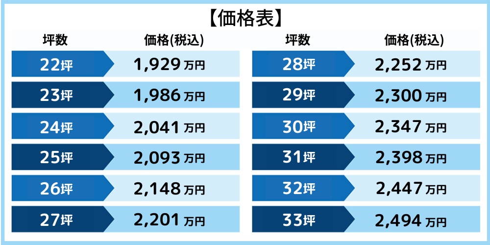 価格表